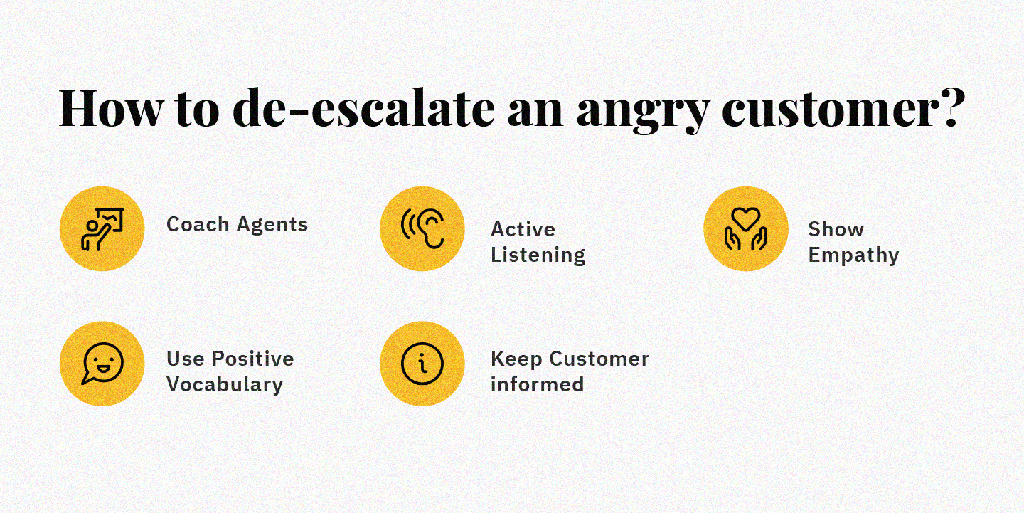 Call Escalations What is it and useful tips on how to improve it